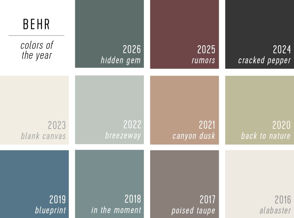 All Behr Color of the Year Selections from 2026 to 2016