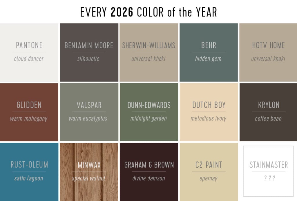 Every 2026 Color of the Year In A Grid