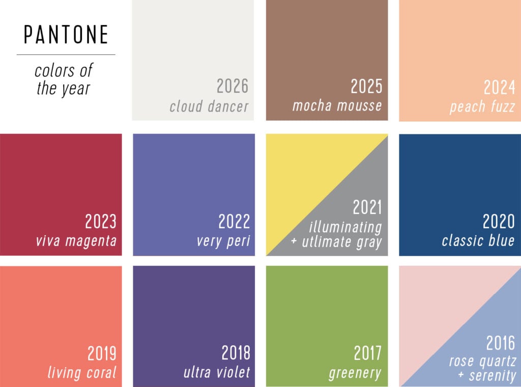 Pantone Colors of The Year 2016 to 2026